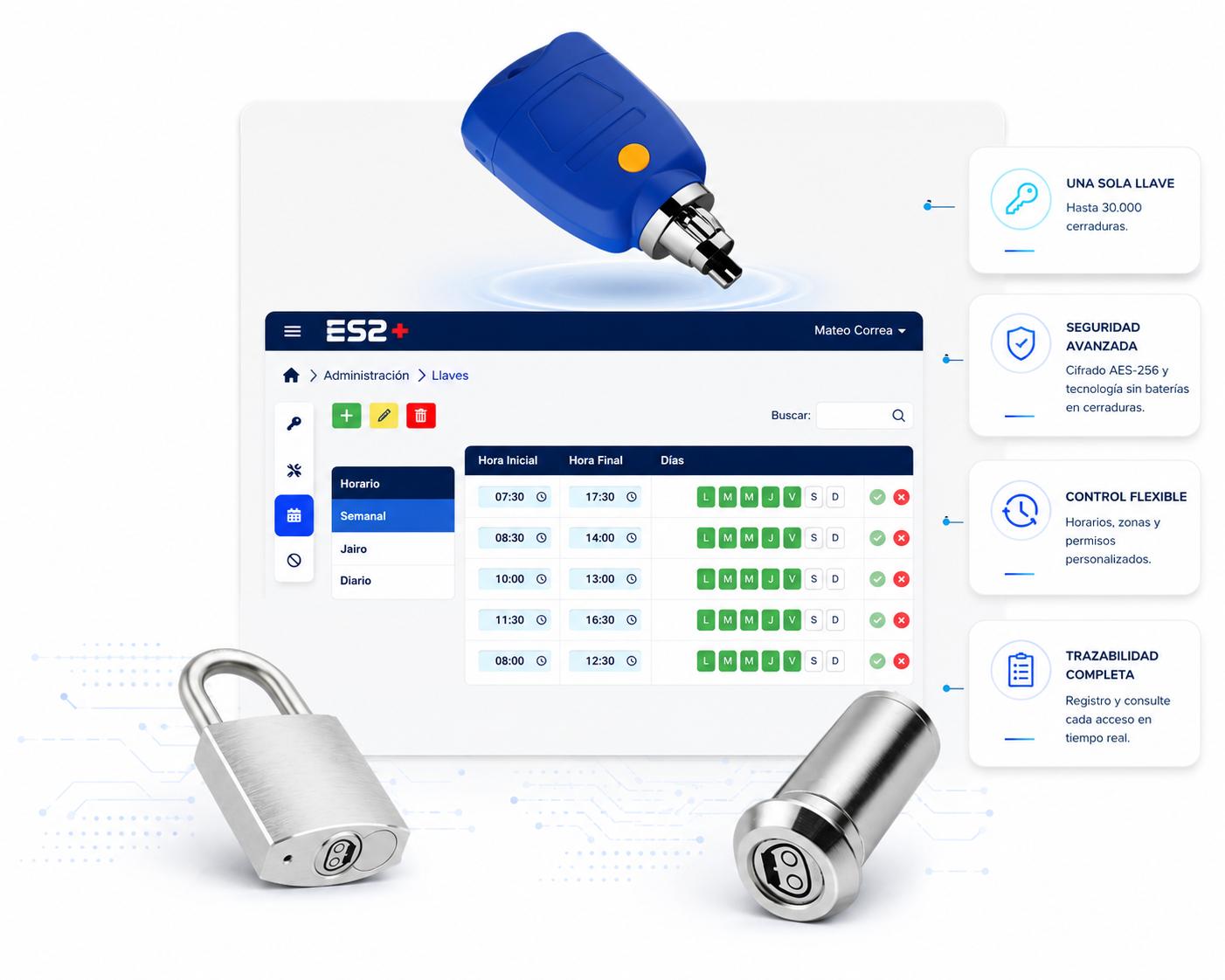 ES2+ Hardware de Seguridad